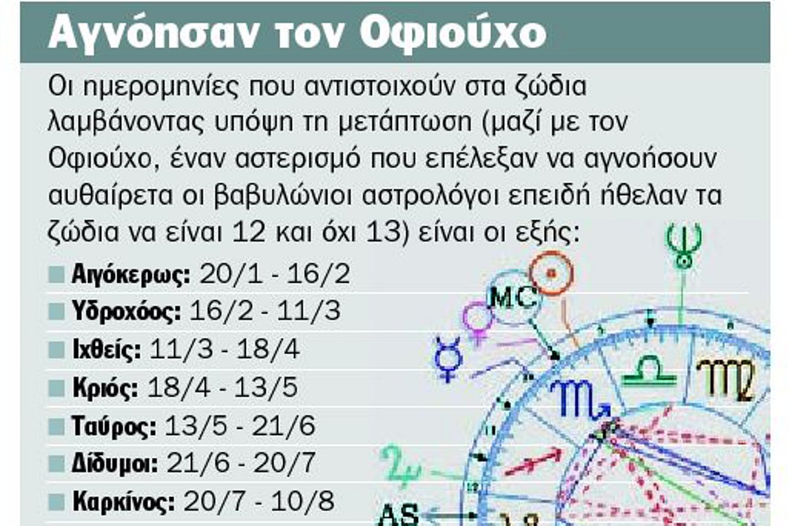 Στον αστερισµό του λάθους