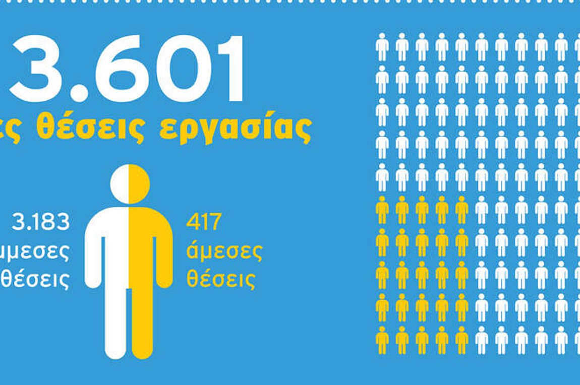 Έως τις 12 Μαρτίου οι αιτήσεις συμμετοχής για το ΟΠΑΠ Forward