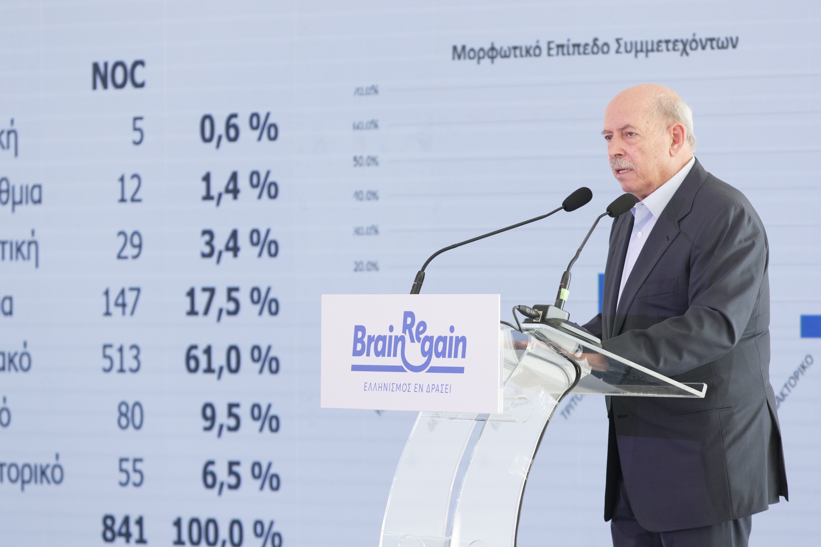 ΘΕΟΔΩΡΟΣ ΚΟΤΙΩΝΗΣ, Διευθύνων Σύμβουλος, Ogilvy Greece