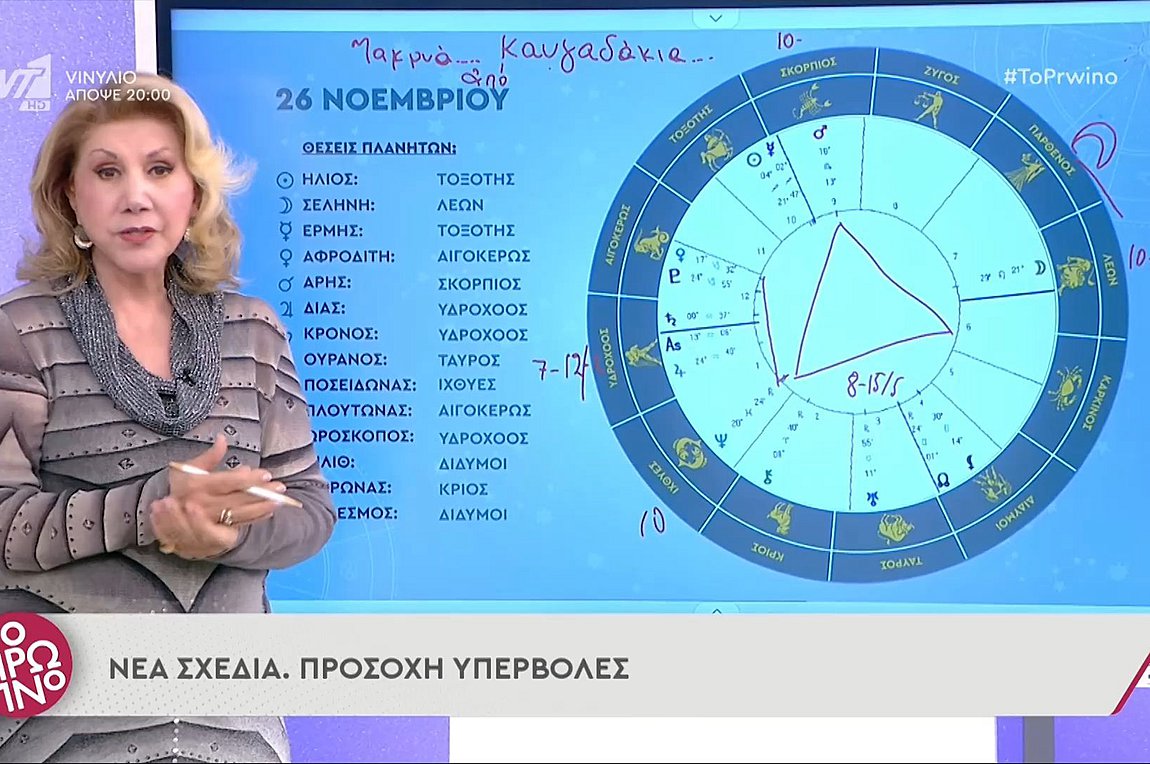 Λίτσα Πατέρα: Οι προβλέψεις των ζωδίων – ΒΙΝΤΕΟ