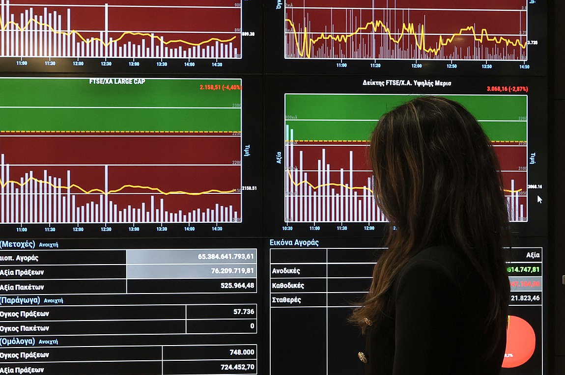 Χρηματιστήριο: Άνοδος 0,95%, στα 49,19 εκατ. ευρώ ο τζίρος