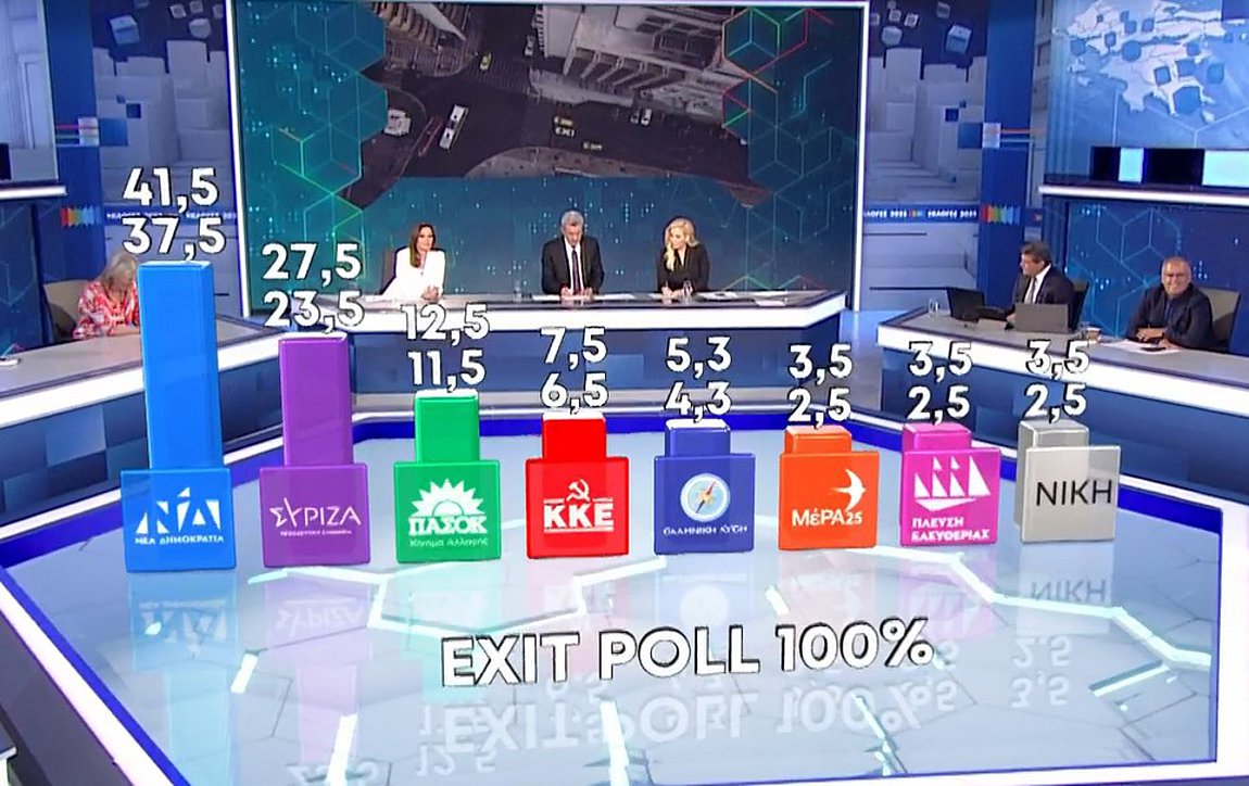 Εκλογές 2023: Το τελικό exit poll – Βίντεο