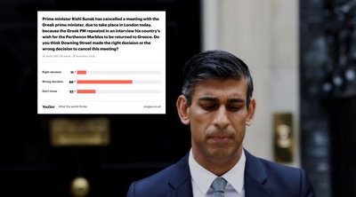 «Χαστούκι» Βρετανών στον Σούνακ: Το 66% των πολιτών θεωρεί λάθος την ακύρωση της συνάντησης με τον Μητσοτάκη