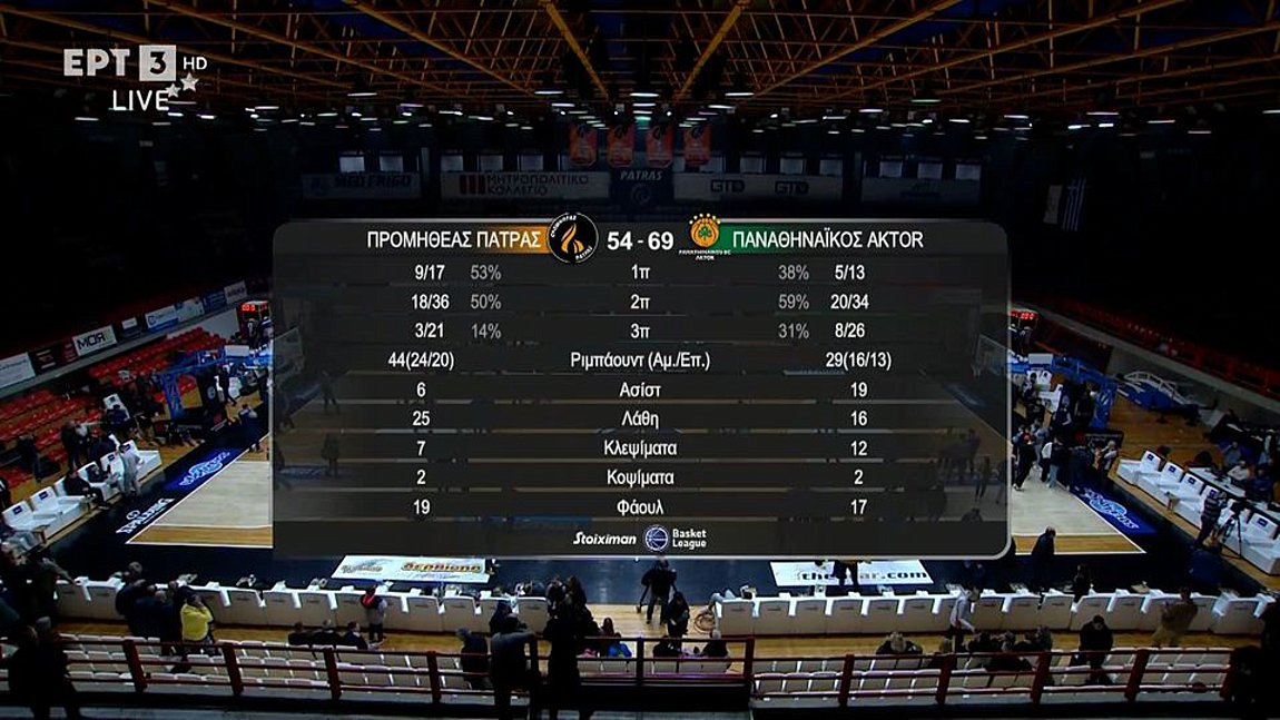 Νίκησε κούραση και Προμηθέα