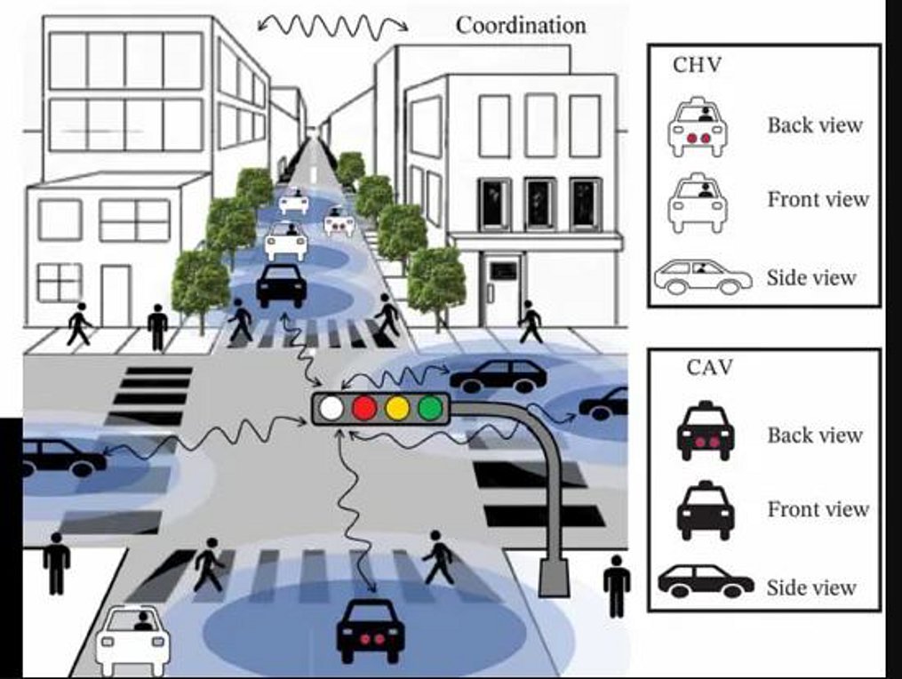 Φωτεινοί σηματοδότες: Ποιο θα μπορούσε να είναι το τέταρτο χρώμα