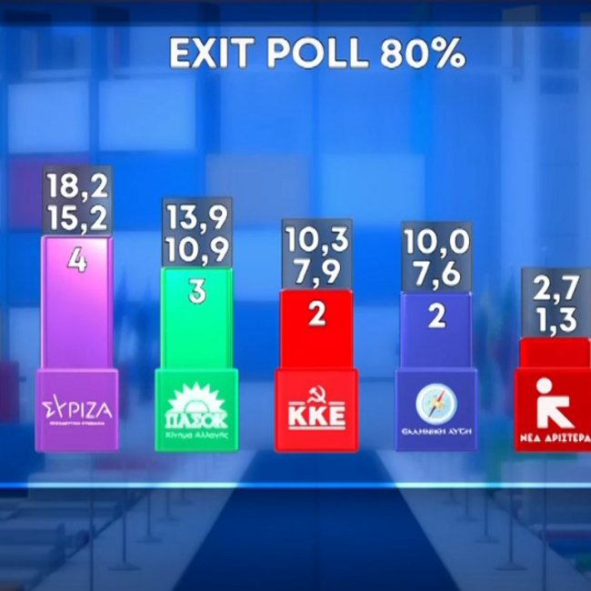 Ευρωεκλογές 2024: Αυτό είναι το exit poll - BINTEO 