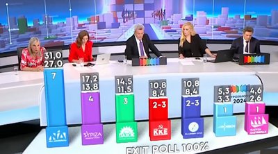 Ευρωεκλογές 2024: Οι πολίτες «ψήφισαν» ΑΝΤ1 - Πρώτος σε αριθμό τηλεθεατών - Αναλυτικοί πίνακες