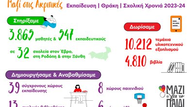 «Μαζί για το Παιδί»: Στήριξε 3.863 μαθητές στη Θράκη τη σχολική χρονιά 2023-24 
