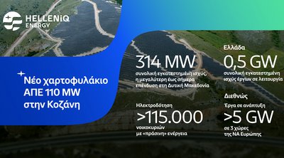 HELLENiQ ENERGY: Συνεχίζει τη δυναμική ανάπτυξη στις ΑΠΕ με την εξαγορά νέου 
Φωτοβολταϊκου Πάρκου στην Κοζάνη