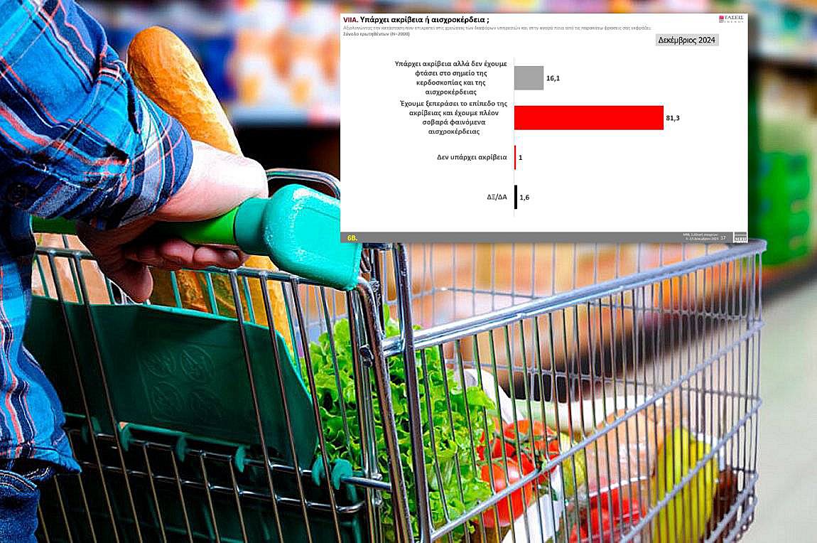 Ερευνα MRB: Οι πολίτες απαντούν για την ακρίβεια