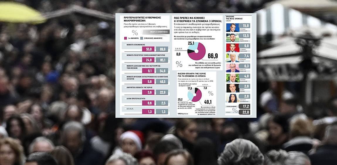 2025: Τι ζητούν οι πολίτες από την κυβέρνηση