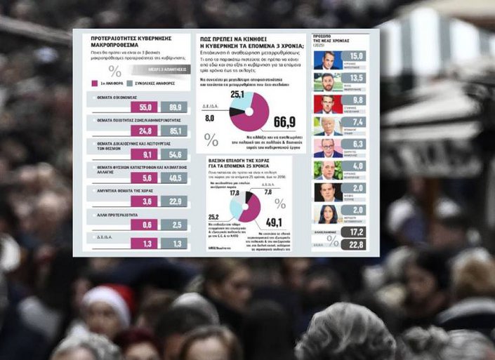 2025: Τι ζητούν οι πολίτες από την κυβέρνηση